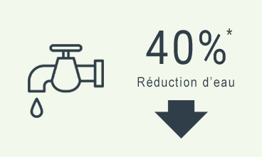 40% Réduction d’eau