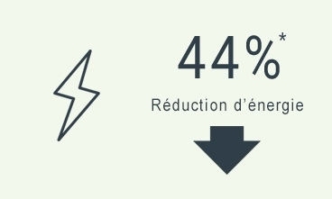 44% Réduction d’énergie
