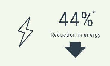 44% Reduction in energy